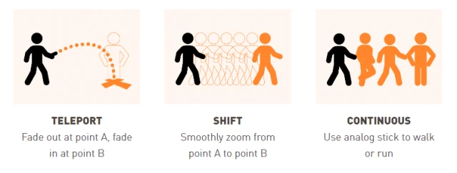 What are the options of locomotion are supported in Half-Life: Alyx ?