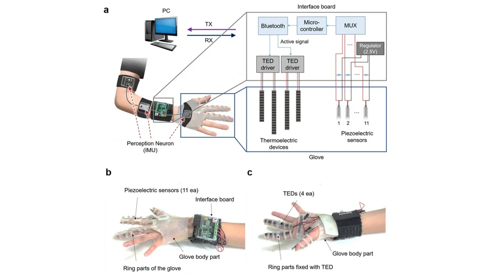 KAIST: glove for thermal perception in VR