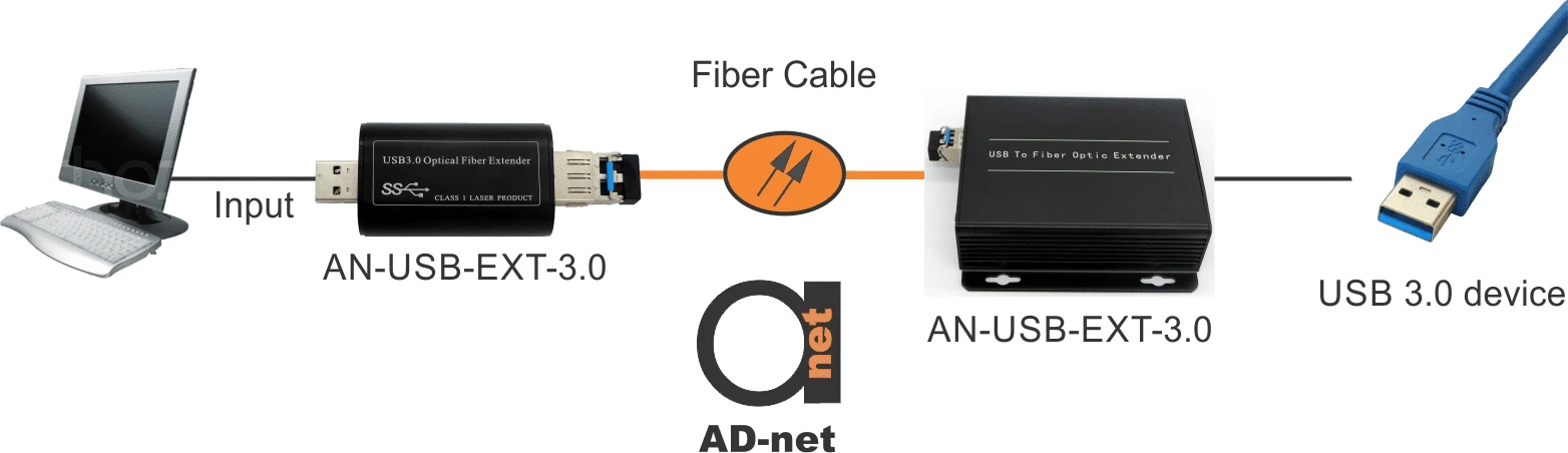 Fiber Cable