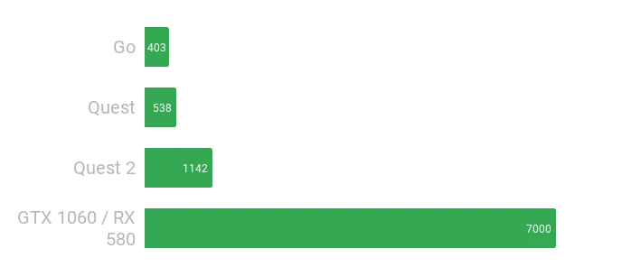 GPU