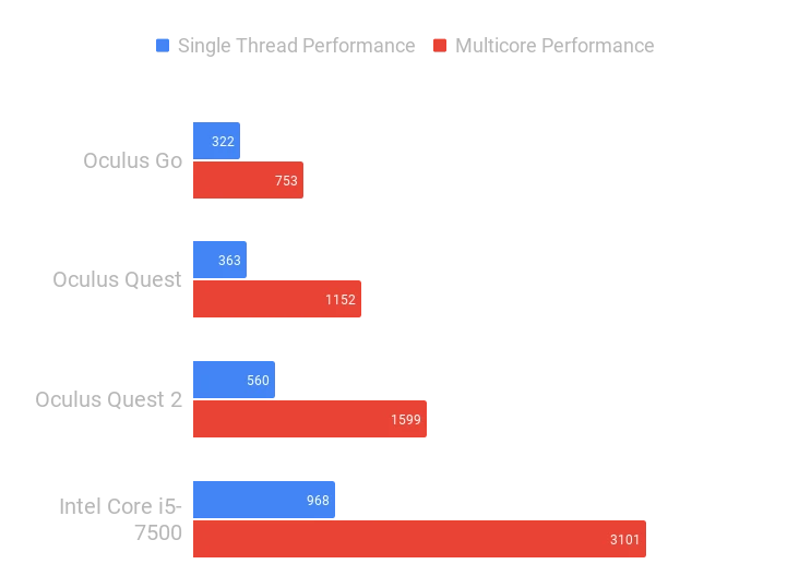 Processor