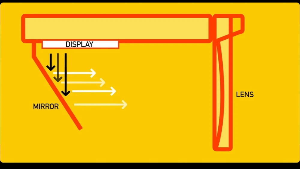 LCD displays are projected on to the lenses inclined mirror