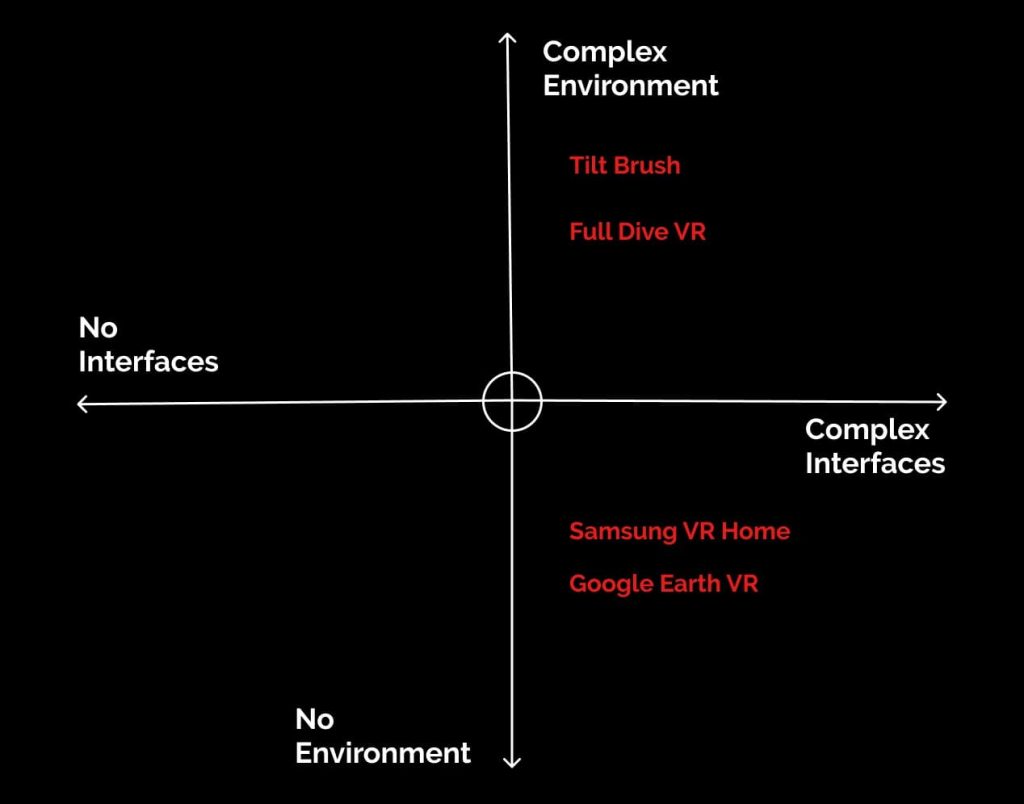 Examples of VR interfaces