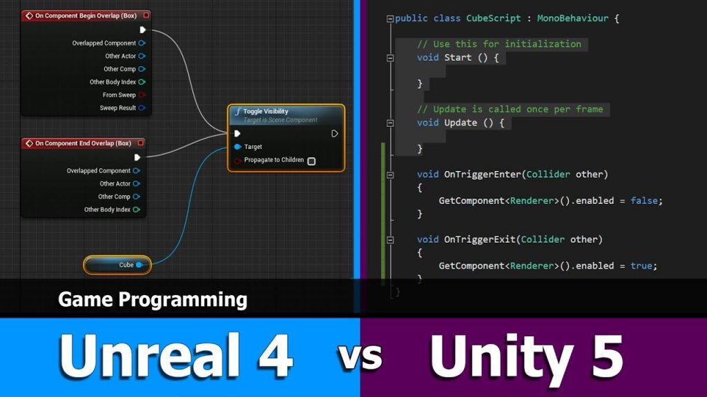 Сan unity make 2d games? - ServReality