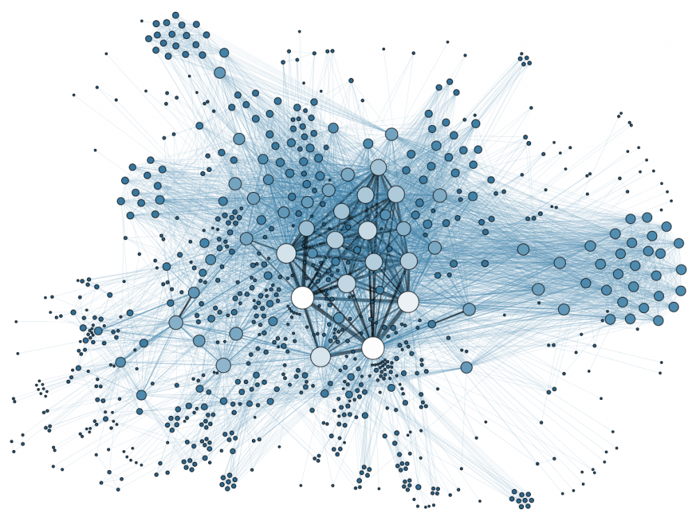 BIG DATA. How to (well) represent relationships between data ?