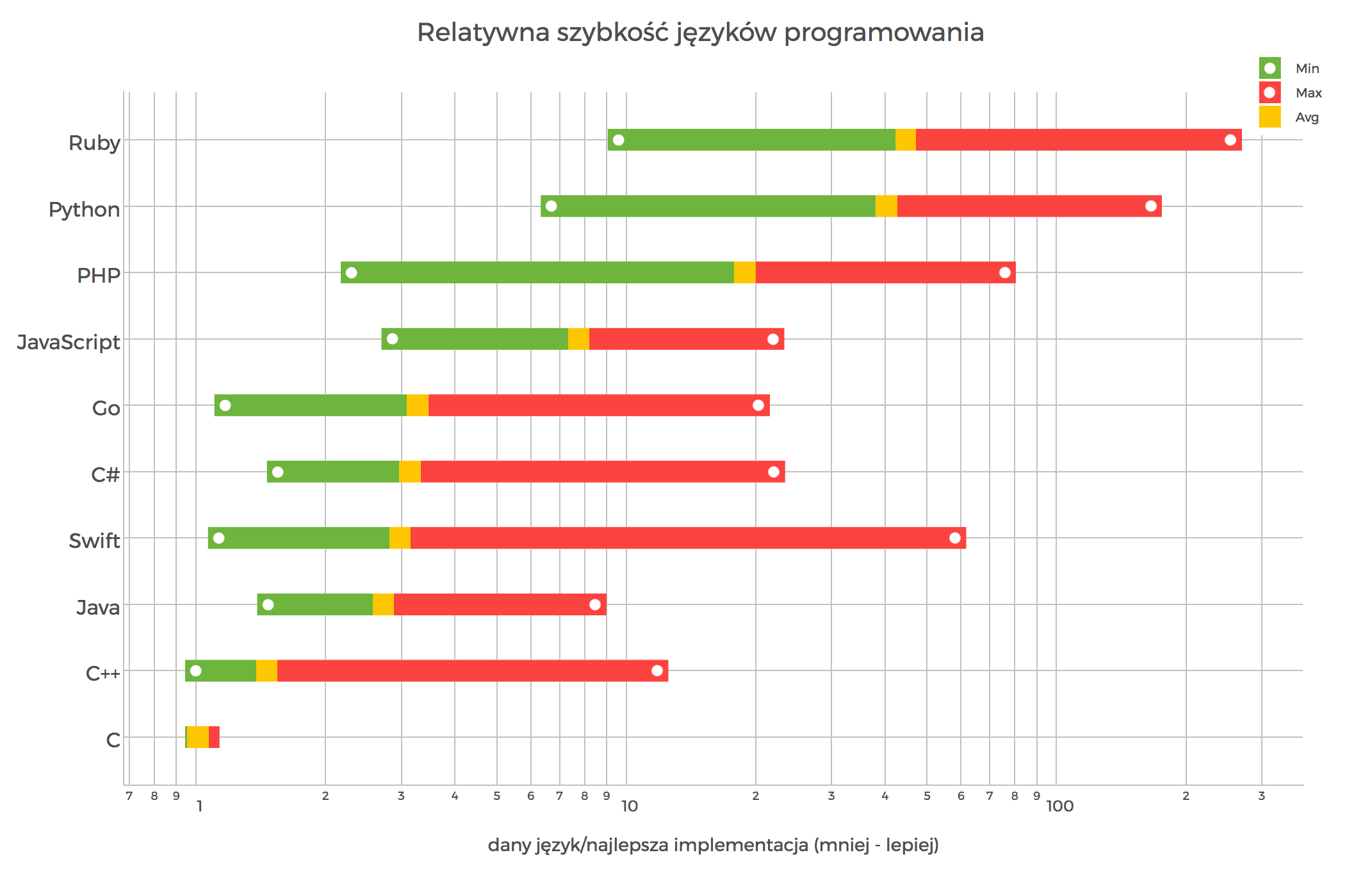 which-programming-language-is-the-fastest-vr-ar-news-servreality