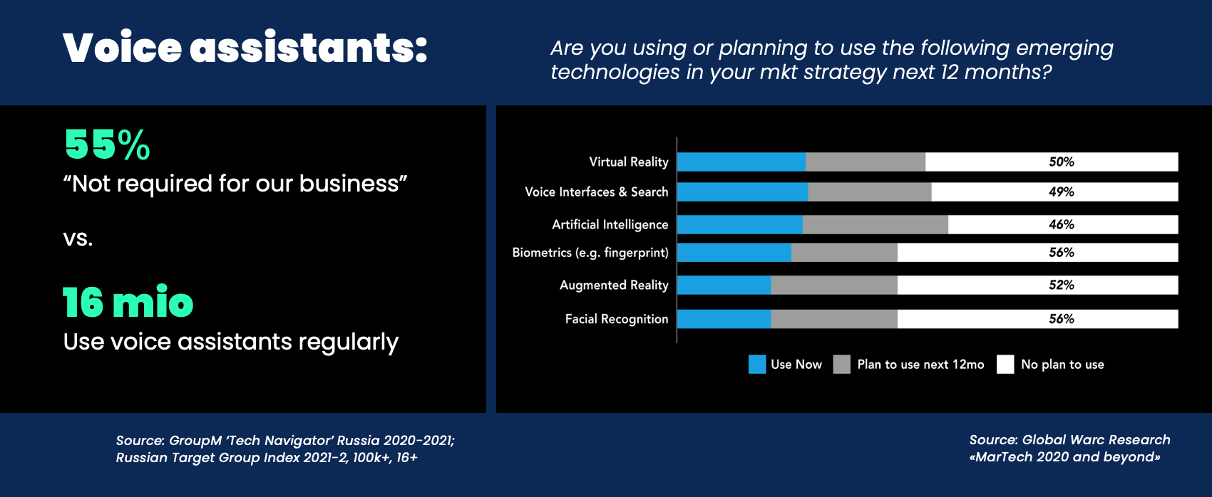 Voice Assistant Trends for Your Business and How to Use Them