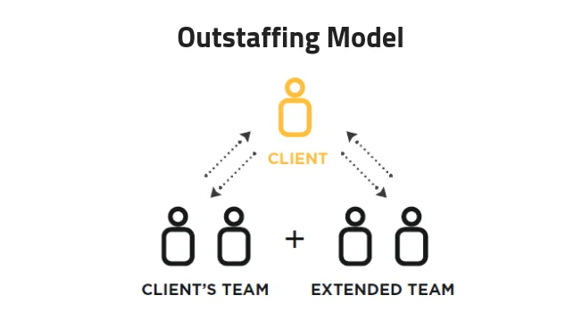 IT Outstaffing Services